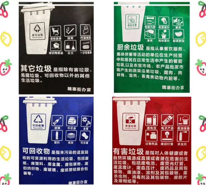 枣庄市联诚包装对环保袋行业的sWTO的分析